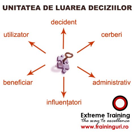 identificarea decidentului identificarea decidentului