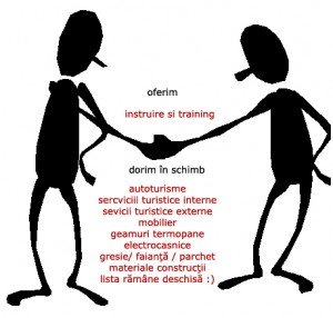 Barter instruire Barter instruire