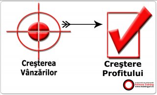 Companii training Manipularea Comportamanetala in Vanzari