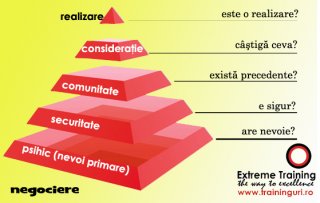 Convinge in 5 pasi simpli-maslow