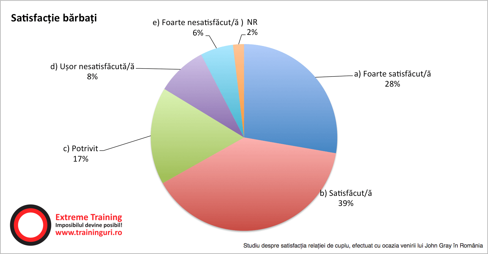 satisfactie relatie de cuplu barbati