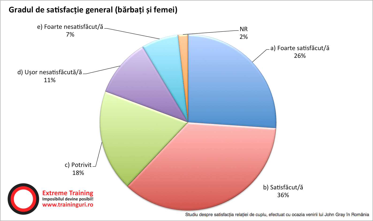 satisfactia relatiei de cuplu