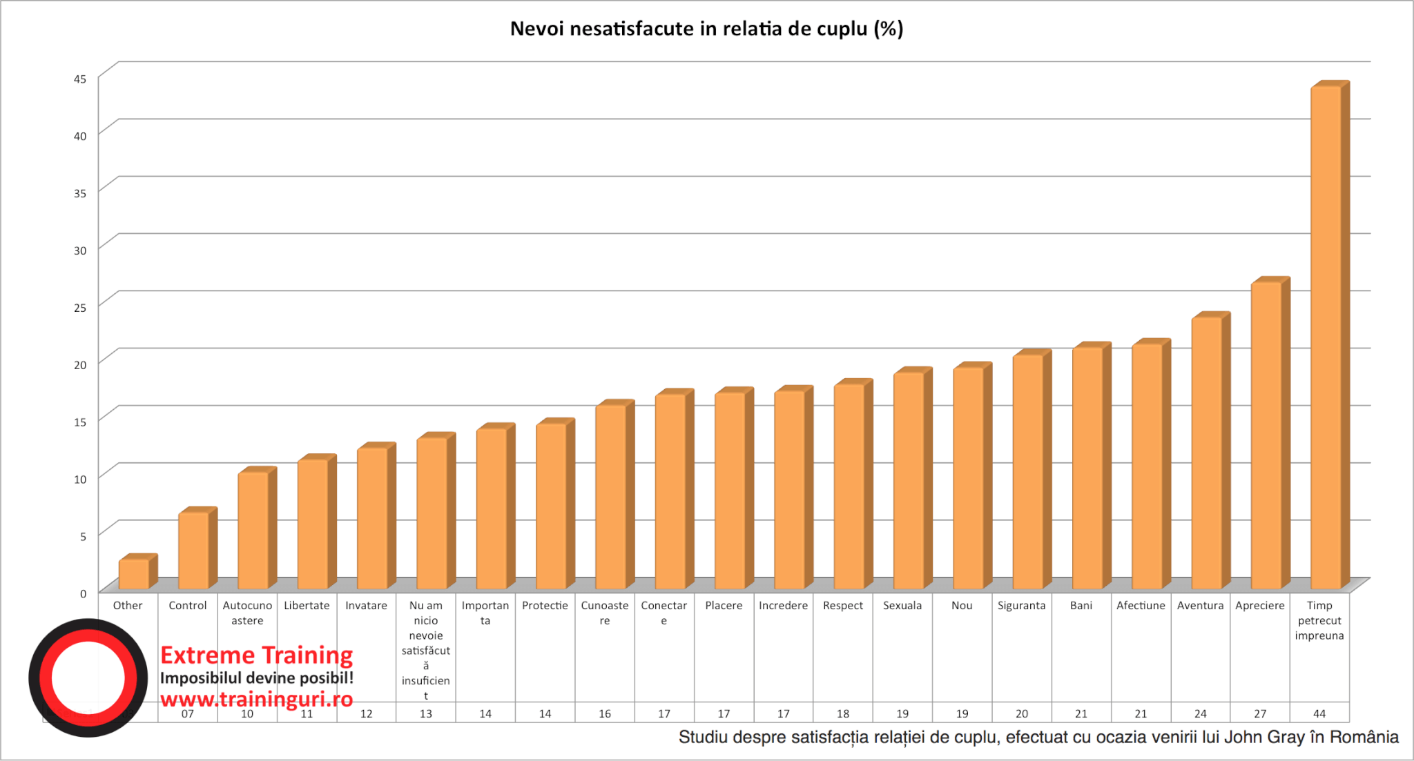 11.nevoi nesatisfacute in relatia de cuplu