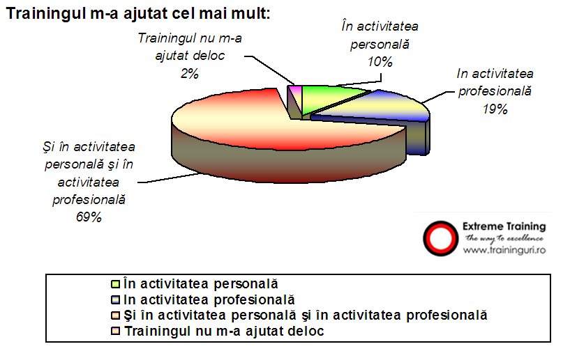 Studiu eficienta cursuri