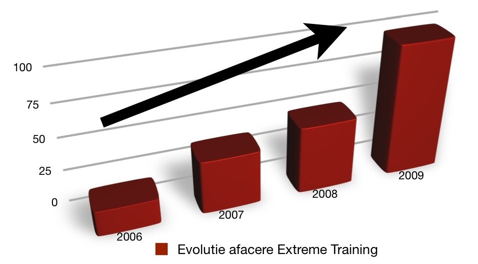 Afacerile Extreme Training 