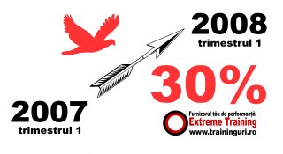 crestere 30-crestere 30 % Extreme Training semestrul I Cifra de afaceri - Extreme Training