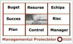 Managementul Proiectelor