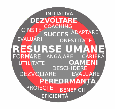 resurse umane