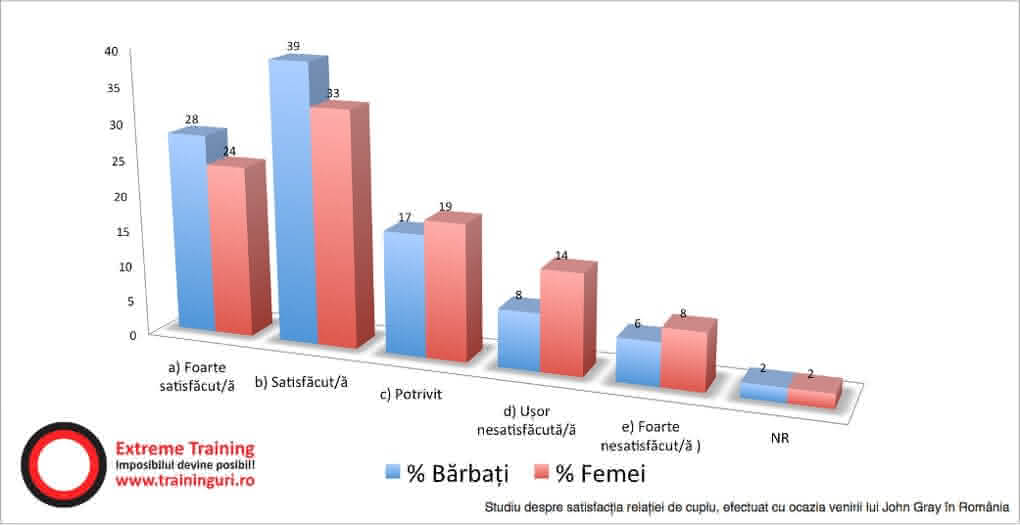 1.-satisfactia-relatiei-de-cuplu-comparativ-barbati-si-femei