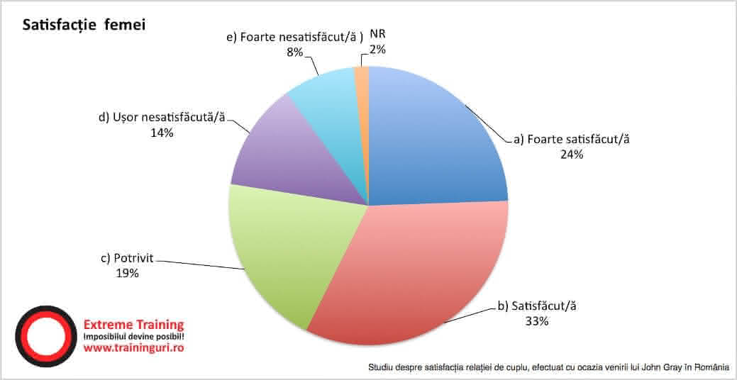 1.-satisfactia-relatiei-de-cuplu-femei