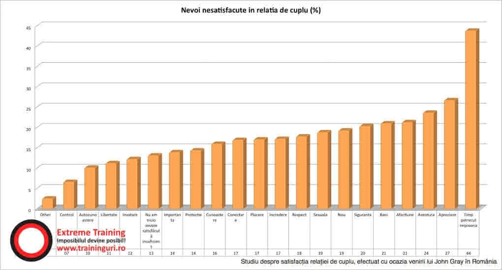 nevoi-nesatisfacute-in-relatia-de-cuplu