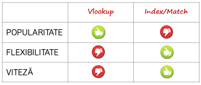 index match excel