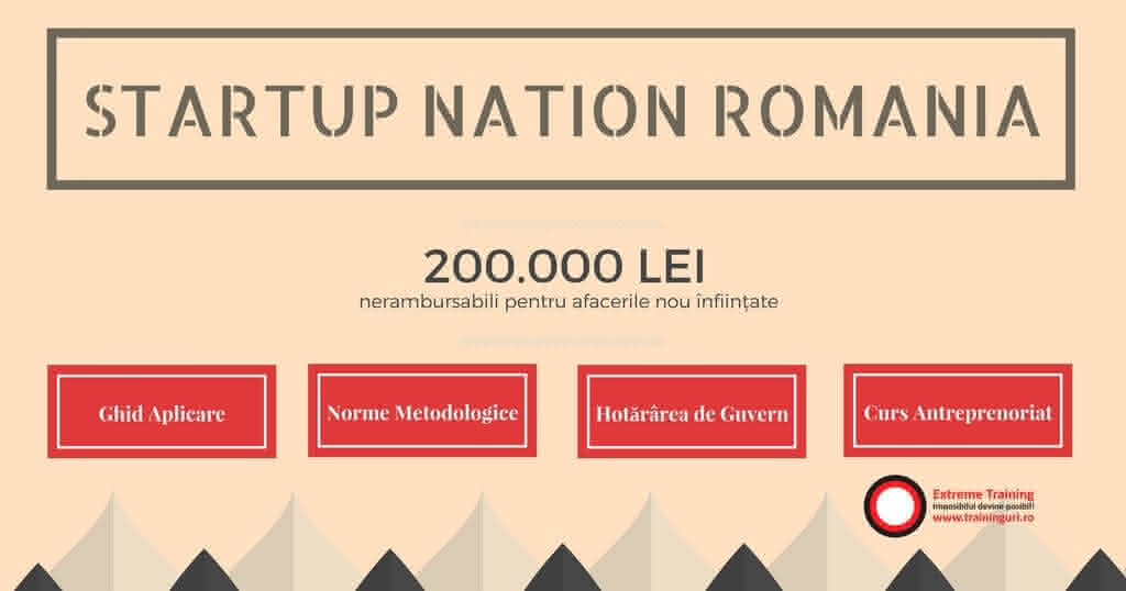 start up nation romania