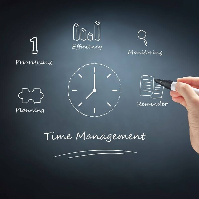 curs time management